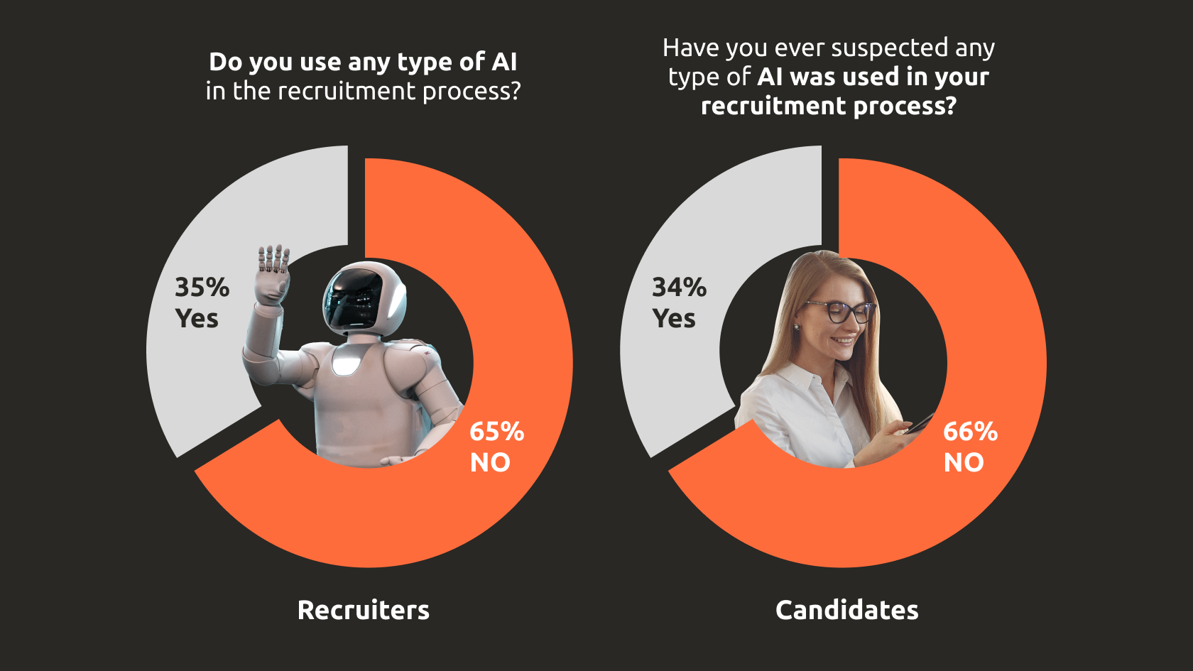 Role of AI Recruitment A Complete Guide For Jobseekers